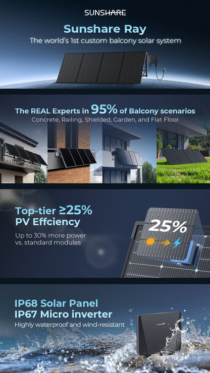 SUNSHARE Ray Balkonkraftwerk ( 200W bis 1200W Module + Wechselrichter + Halterungen)