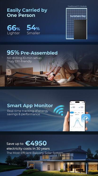 SUNSHARE Ray Balkonkraftwerk ( 200W bis 1200W Module + Wechselrichter + Halterungen)