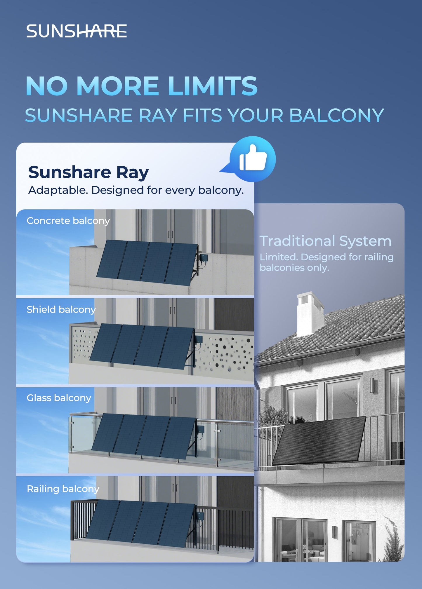 SUNSHARE Ray Balkonkraftwerk ( 200W bis 1200W Module + Wechselrichter + Halterungen)