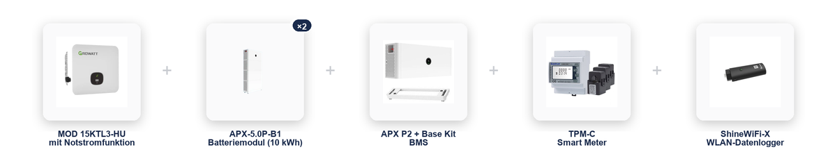 Growatt Residential Kit 03: MOD 15KTL3-HU Wechselrichter mit integrierter Notstromfunktion, 2x APX-5.0P-B1 Batteriemodul (10 kWh), APX P2+Base Kit BMS, TPM-C Smart Meter und ShineWiFi-X im übersichtlichen Komponentenvergleich